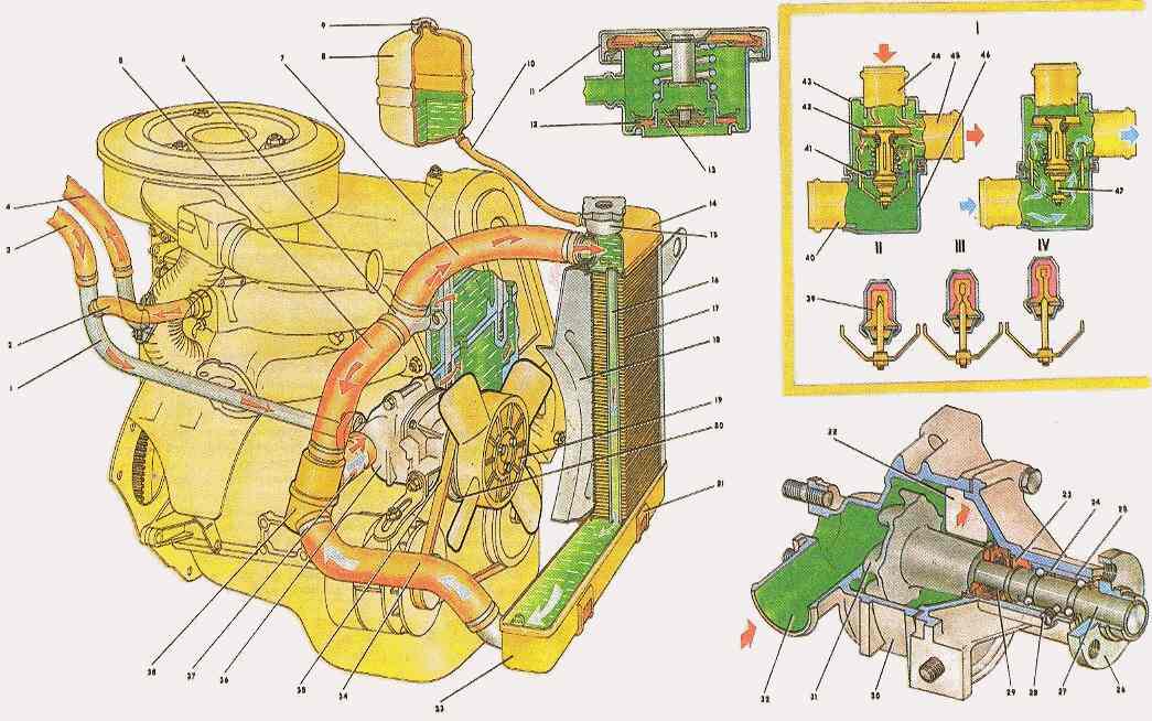 Схема движения охлаждающей жидкости в двигателе ваз 2106